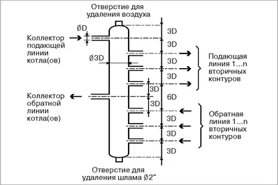 Насосы на гидрострелке – Подбор насосов для гидрострелки