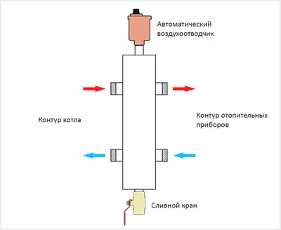 Гидравлическая стрелка в системе отопления Статьи - УВК Инжиниринг