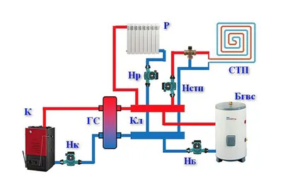 003. Гидравлика систем отопления. Гидрострелка. Часть 1. | HeatService -  инженерные системы | Дзен