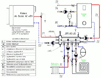 Гидрострелка с коллектором: особенности конструкции, чертеж, материалы  исполнения