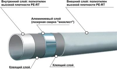 Гидрострелка чертеж и схема котельной - Статьи