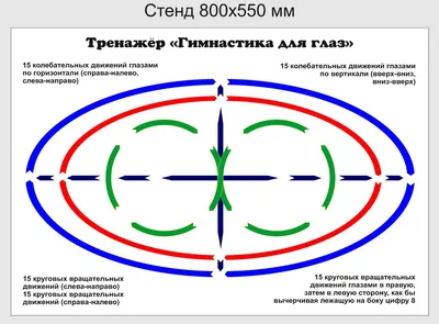 Гимнастика для глаз — один из приемов оздоровления детей. – Психологическое  зеркало и тИГРотека