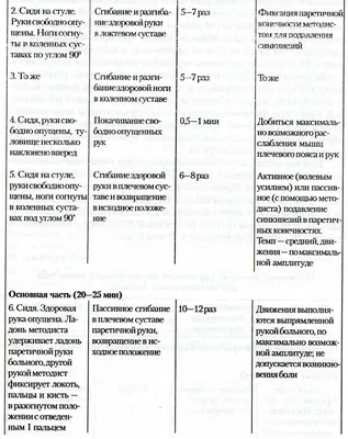 Массаж после инсульта в домашних условиях: как делать массаж после инсульта?