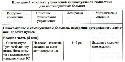 MedWeb - Лечебная гимнастика после инсульта: комплекс упражнений