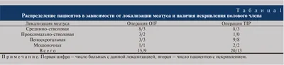 Центр детской хирургии и детской урологии-андрологии в Воронеже, запись на  прием - Эвкалипт