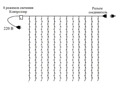 Интересные изображения гирлянда дождь на окно