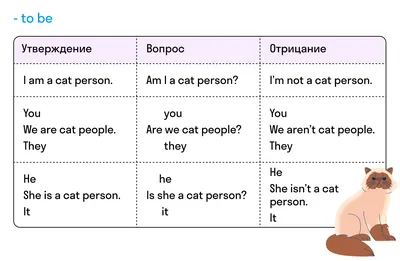 Мудрый гном - Индивидуальные задания по английскому языку \"Глагол to be\"