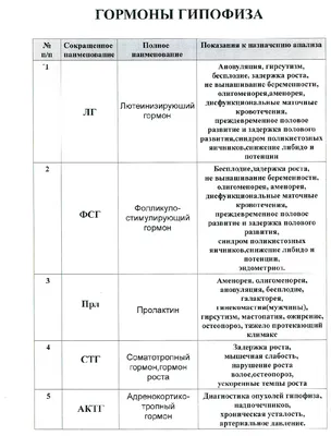 Гормоны щитовидной железы