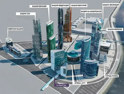 БЦ Город Столиц. Москва-Сити (Башня Санкт-Петербург) – аренда и продажа  помещений, офисов в Бизнес Центре Город Столиц. Москва-Сити (Башня  Санкт-Петербург), Москва, наб. Пресненская, 8с1 – Коммерческая недвижимость  ЦИАН