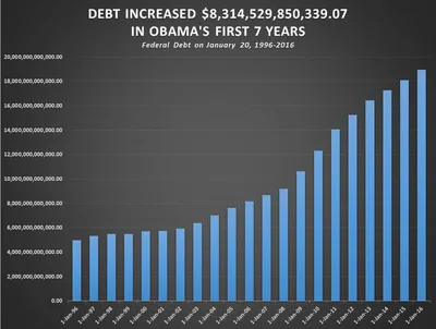 Государственный долг США в 2023 году: внешний и внутренний