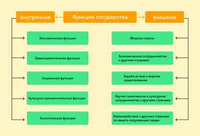 Основные признаки государства — определение, примеры