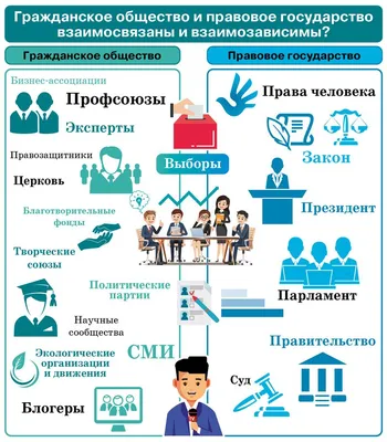 9. Правовое государство и гражданское общество: Вводная инфографика