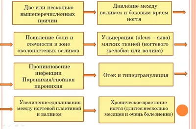 Вросший ноготь Ирина Васильева специалист проблемного педикюра.