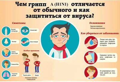 Лечение гриппа у взрослых с температурой - academpharm