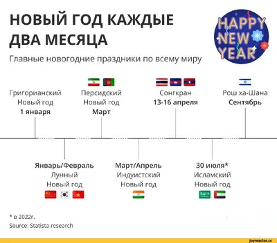 День фармацевта 2020 — поздравления в стихах, прозе и смс. Открытки с  поздравлениями и картинки / NV