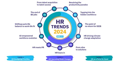 What are HR processes? | HiBob