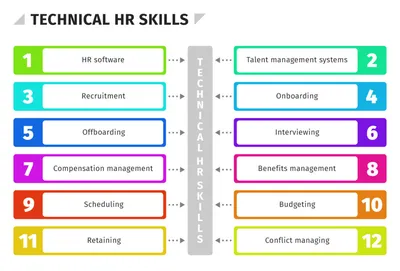 Human Resource (HR) Resume - How-to Guide for 2024