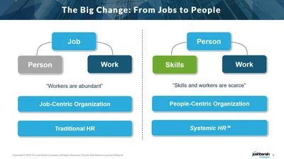 Key HR Statistics And Trends In 2024 – Forbes Advisor