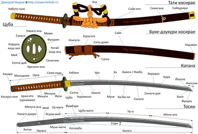 Классификации японских мечей - Konnichiwa Club