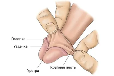 Герпес после увеличения губ: как лечить и кто виноват
