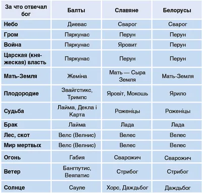 Славянские обереги, амулеты. Языческие боги как оберег для дома в  интернет-магазине на Ярмарке Мастеров | Оберег, Новочеркасск - доставка по  России. Товар продан.