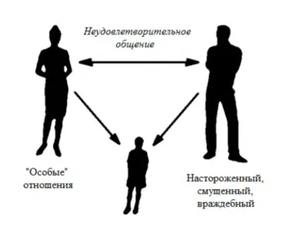 Интервью или собеседование? Проще простого! — Work.ua