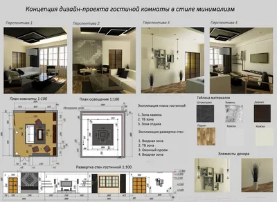 Что такое дизайн-проект и зачем его заказывать в 2023 году?