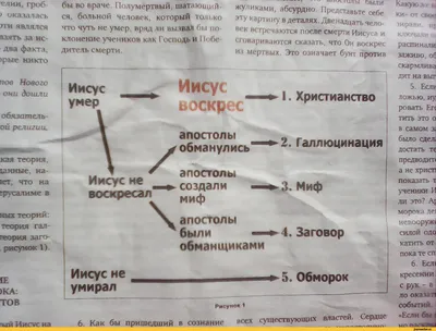 Иисус Христос И Его Крест Мертвы И Воскрес Для Нашего Спасения — стоковые  фотографии и другие картинки Иисус Христос - iStock
