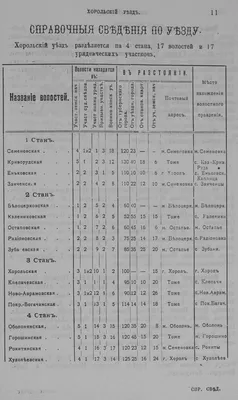 Справочная книжка Полтавской губернии на 1907 год