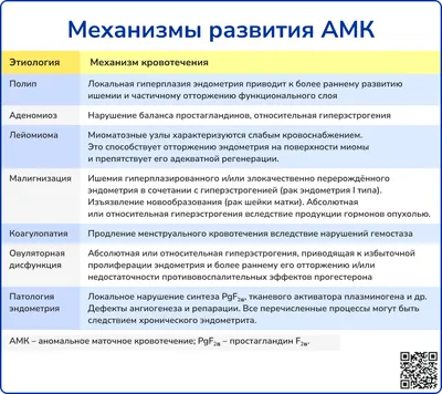 Признаки беременности после имплантации эмбриона