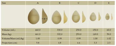 What is the Implant Rice Test? | MYA Cosmetic Surgery