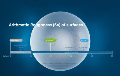Breast Implant Size Guide | Enhance Medical