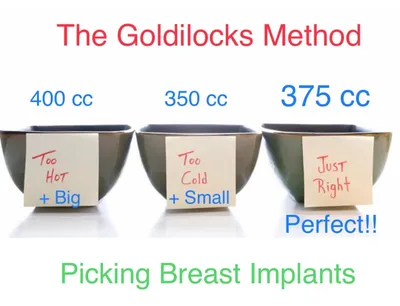 Prevalence of Rupture of Silicone Gel Breast Implants Revealed on MR  Imaging in a Population of Women in Birmingham, Alabama | AJR