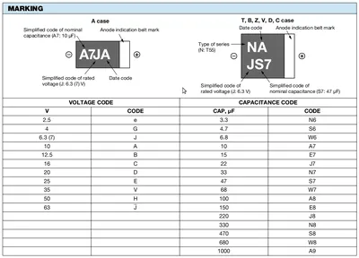 Конденсатор высоковольтный 0,022мкФ/1000В К78-2 10% импорт купить оптом и в  розницу