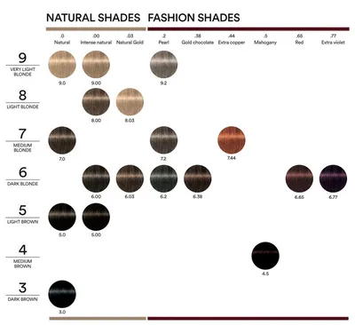 Indola Крем-краска для волос Xpress Color, 60 мл (14 тонов) - купить по  цене 390 руб. ☆ Официальный сайт Gracy.ru Москва