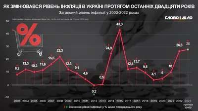 Инфляция в еврозоне в сентябре замедлилась до 4,3 процента