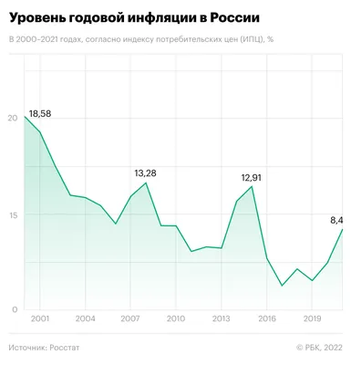 Ценный вопрос. Эксперт рассказал, какой будет инфляция в 2024 году |  Экономика | Деньги | Аргументы и Факты