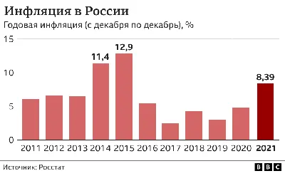 Инфляция стала вызовом для мировых центробанков - новости Kapital.kz