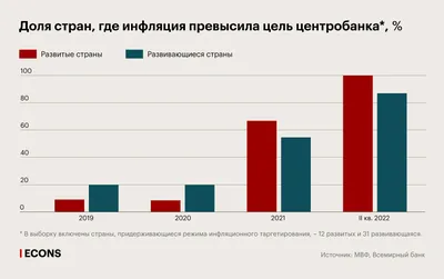 Инфляция: что это, как рассчитывается, причины и последствия | РБК  Инвестиции