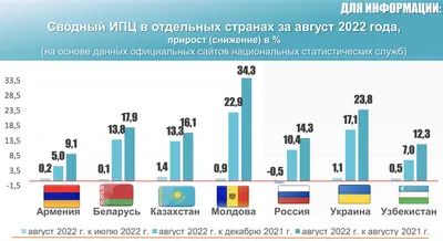 Инфляция и гиперинфляция: как защититься? - Экспобанк