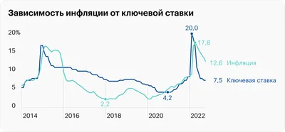 С началом лета инфляция в России начнет ускоряться — Финам.Ру