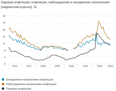 Россия заняла 50-е место в мире по уровню инфляции - РИА Новости, 09.04.2023