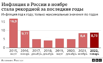 Начальное понятие об инфляции - Образовательный веб-сайт по финансовой  грамотности Центрального банка РУз