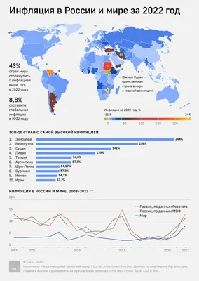 Инфляция в США — Википедия