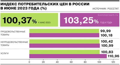 Что происходит с инфляцией в России. Февраль 2023 года