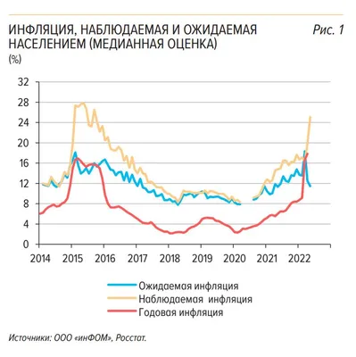 Инфляция в России обновила шестилетний максимум - BBC News Русская служба