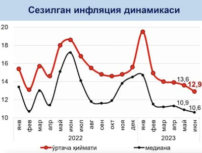 Когда инфляция в США и Европе вернется к цели - Ведомости