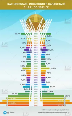 Годовая инфляция 2022-2024 - прогноз Банка России