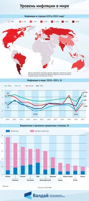 Инфляция в США снизилась, или Напрасная эйфория