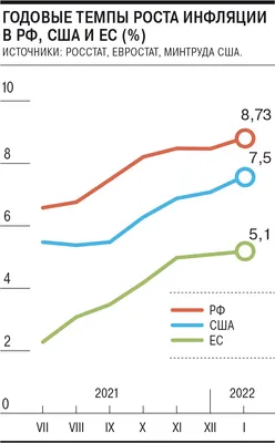 Инфляция в США накаляется — Финам.Ру